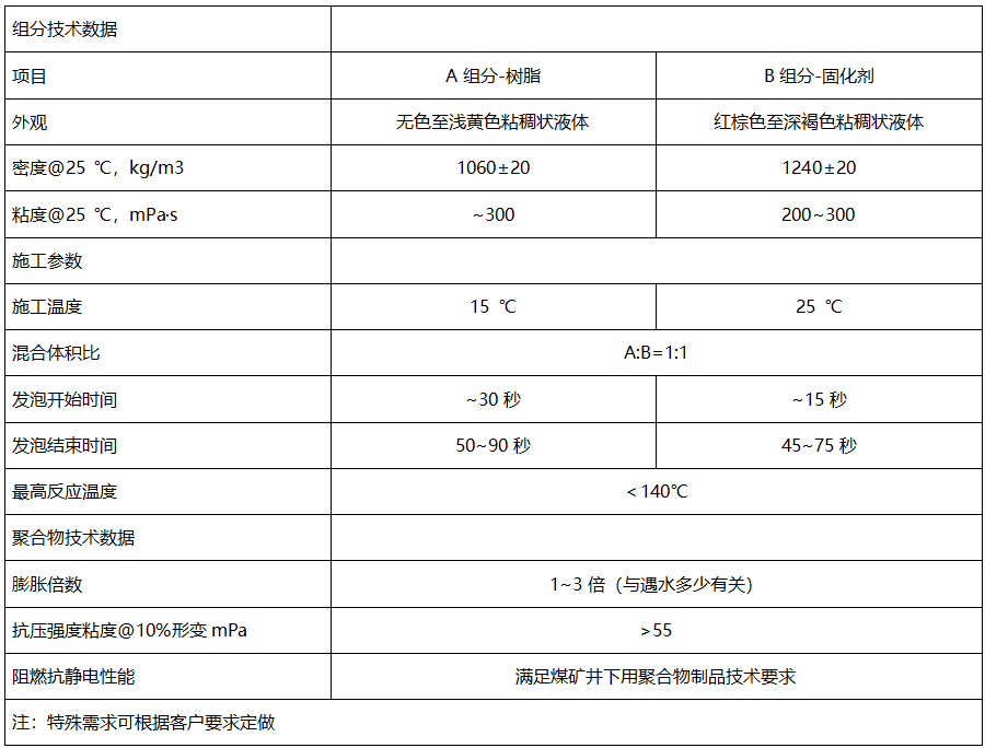 煤礦加固材料批發